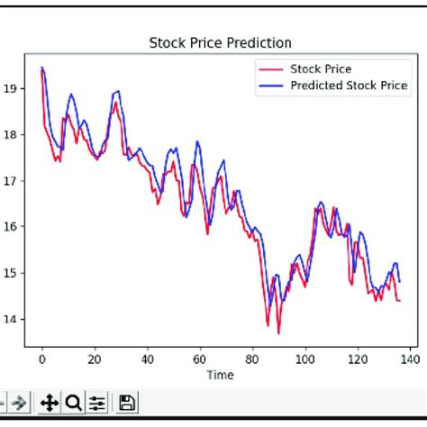 jd stock forecast|stock price prediction chart.